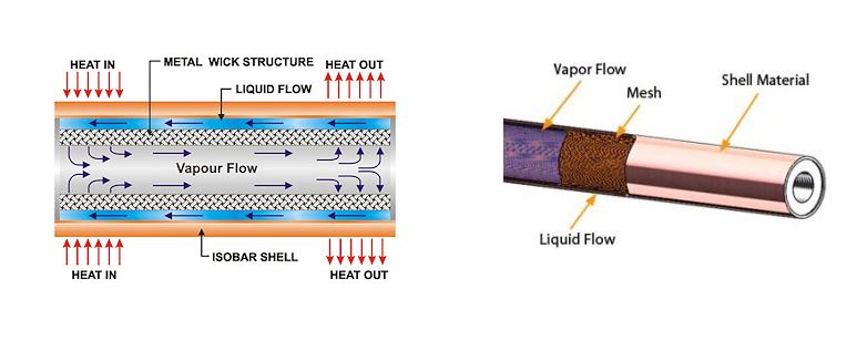 Heat Pipe - Fig1