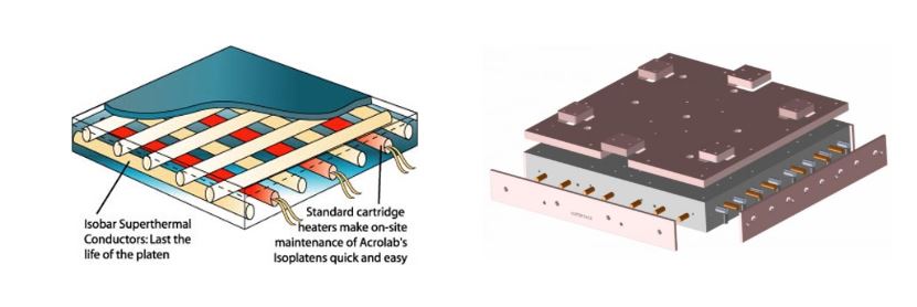 Heat Pipe - Fig 2